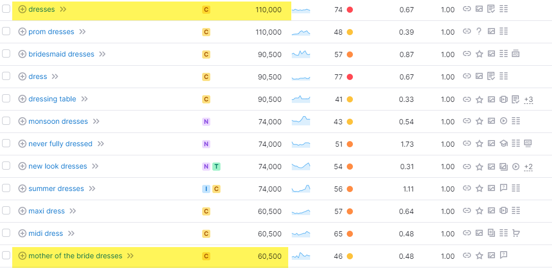 PPC Keyword Research B2B Tactics Tools and Best Practice 2024
